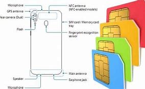 Cara Membuka Slot Kartu Sim Samsung Duos Gt-S7562 Samsung